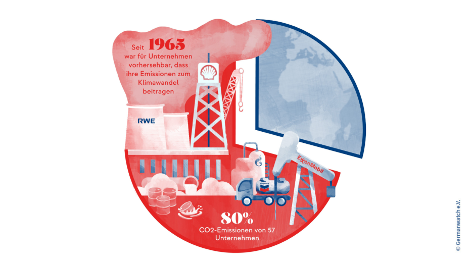 Vorhersehbarkeit DE fertig