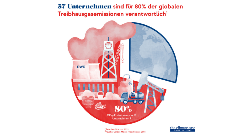 EmissionsverantwortungDE