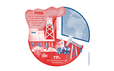 credit carbon majors