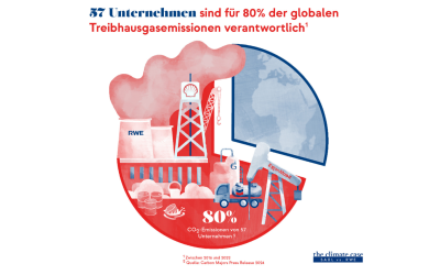EmissionsverantwortungDE